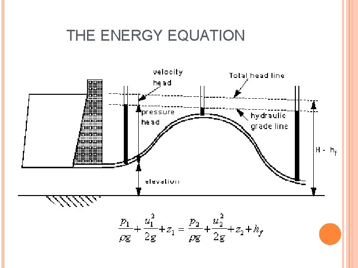 THE ENERGY EQUATION 