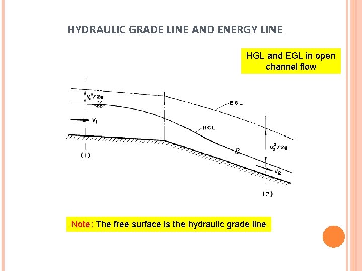 HYDRAULIC GRADE LINE AND ENERGY LINE HGL and EGL in open channel flow Note: