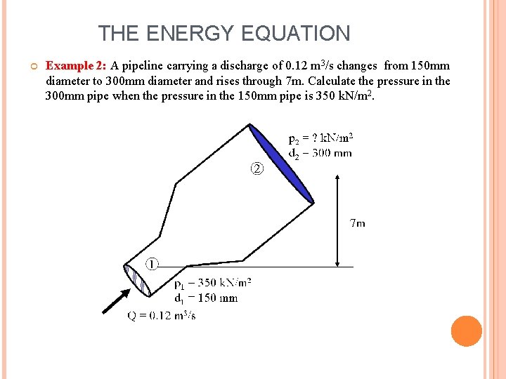 THE ENERGY EQUATION Example 2: A pipeline carrying a discharge of 0. 12 m