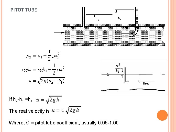 PITOT TUBE If h 2 -h 1 =h, The real velocity is Where, C
