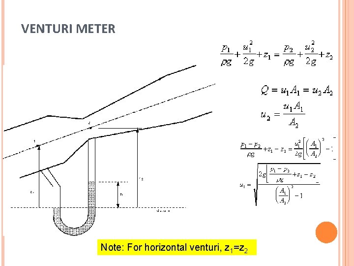VENTURI METER Note: For horizontal venturi, z 1=z 2 