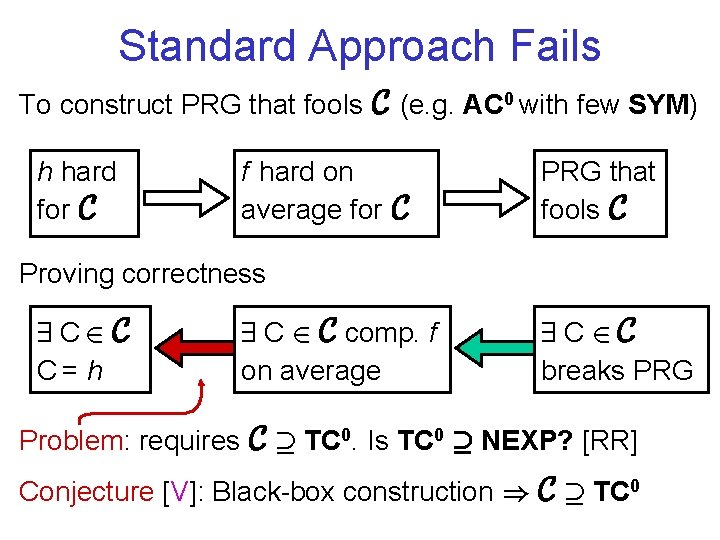 Standard Approach Fails To construct PRG that fools C (e. g. AC 0 with