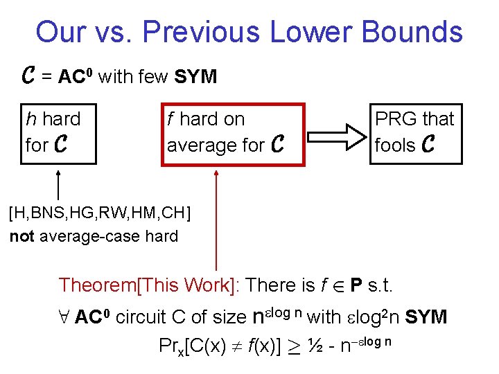 Our vs. Previous Lower Bounds C = AC 0 with few SYM h hard