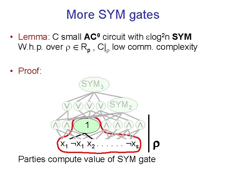 More SYM gates • Lemma: C small AC 0 circuit with log 2 n