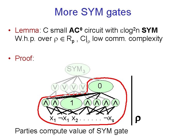 More SYM gates • Lemma: C small AC 0 circuit with log 2 n