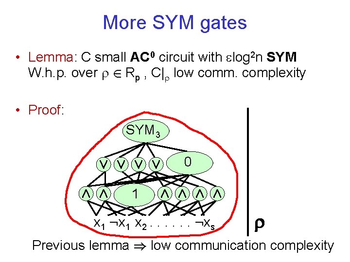 More SYM gates • Lemma: C small AC 0 circuit with log 2 n