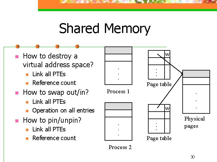 Shared Memory n How to destroy a virtual address space? n n n How