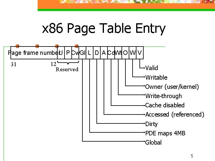 x 86 Page Table Entry Page frame number. U P Cw. Gl L D