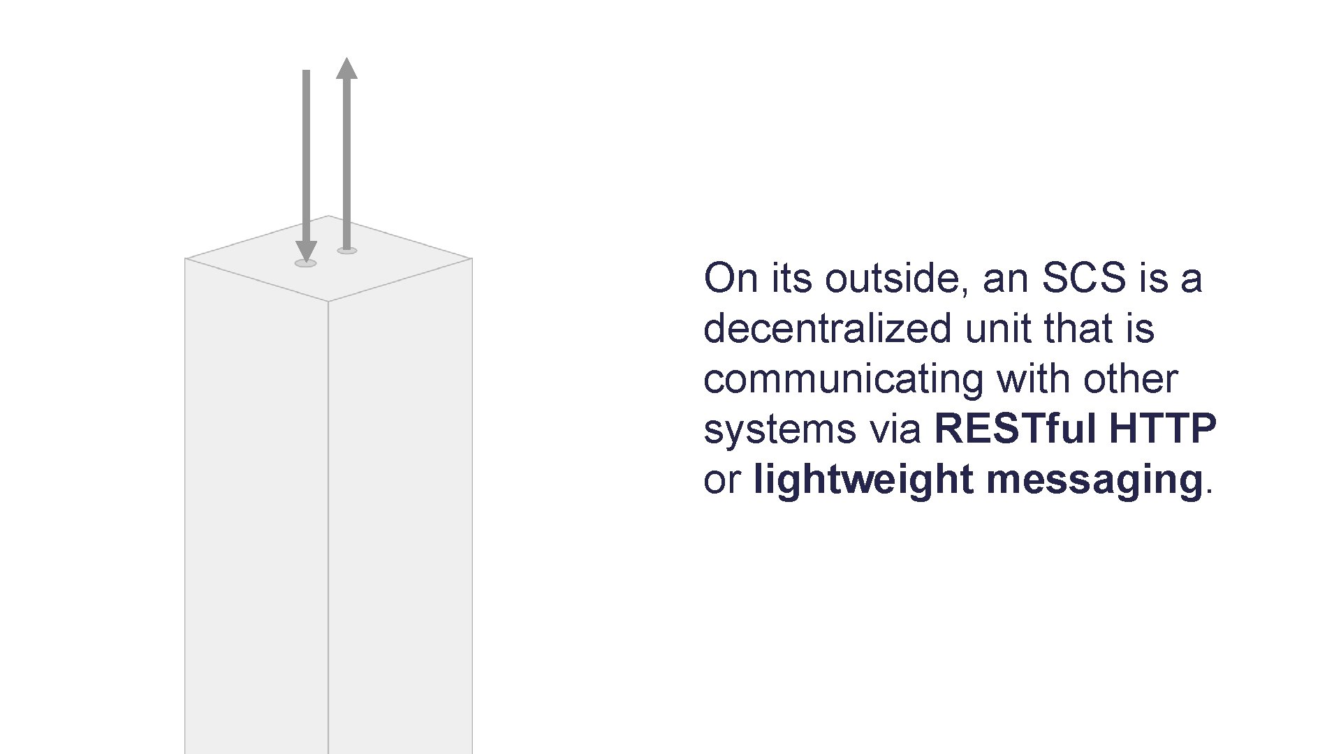 On its outside, an SCS is a decentralized unit that is communicating with other