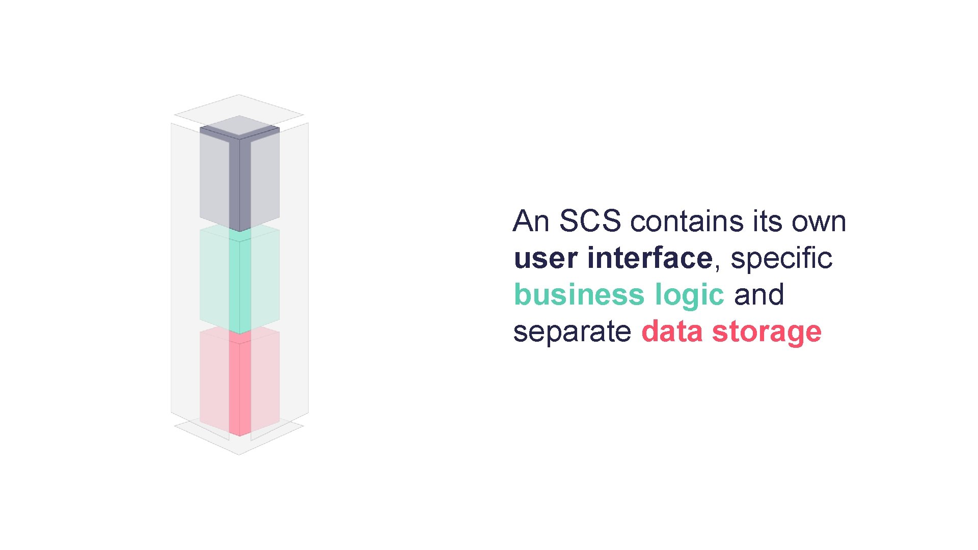 An SCS contains its own user interface, specific business logic and separate data storage