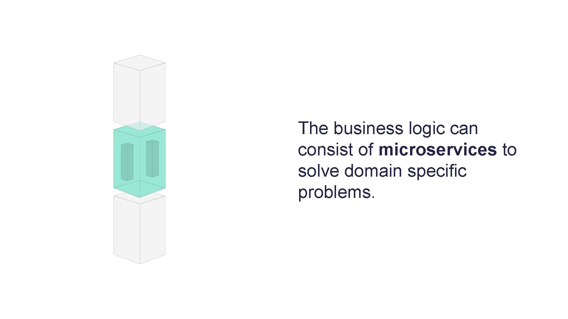 The business logic can consist of microservices to solve domain specific problems. 