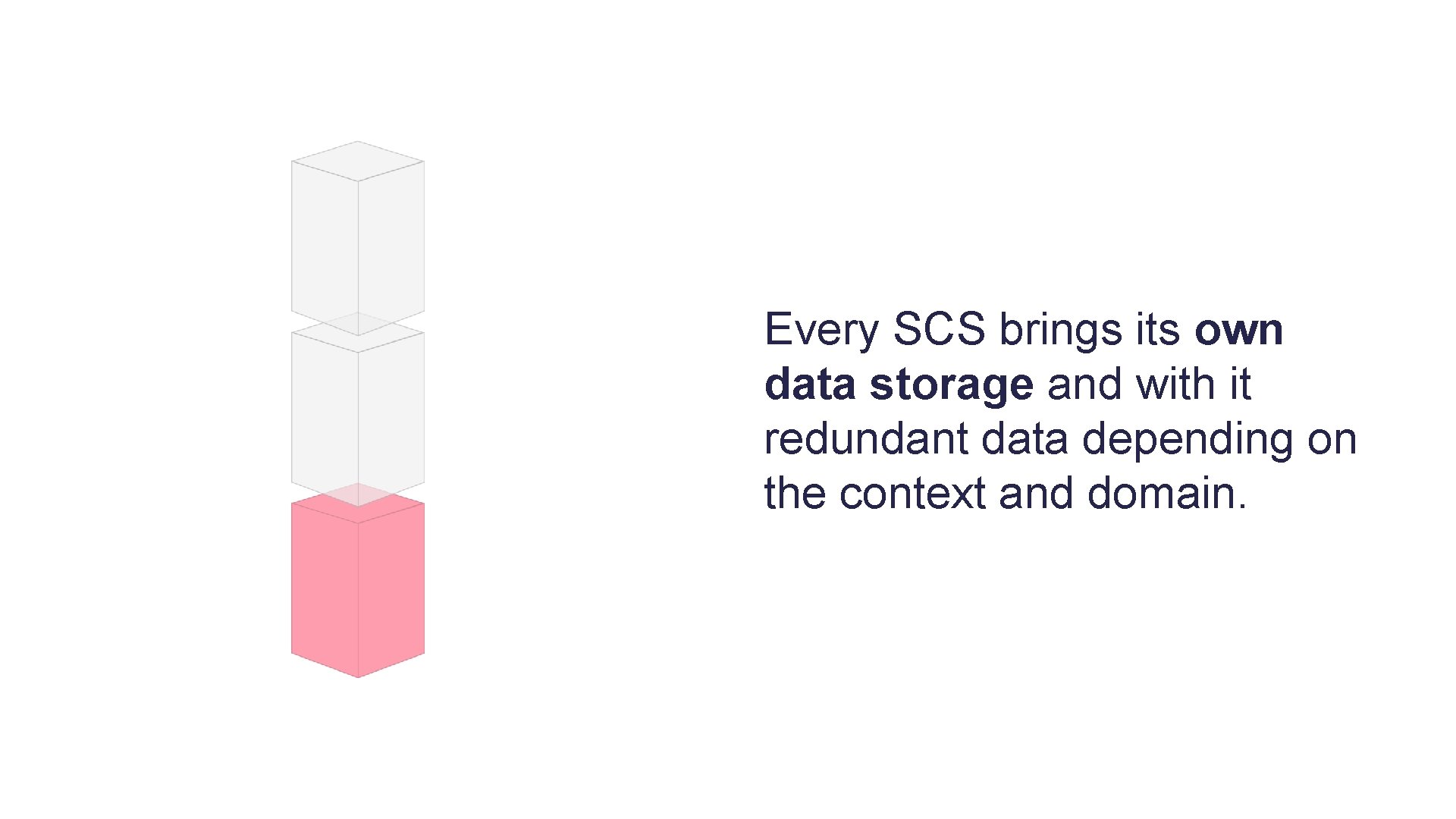 Every SCS brings its own data storage and with it redundant data depending on