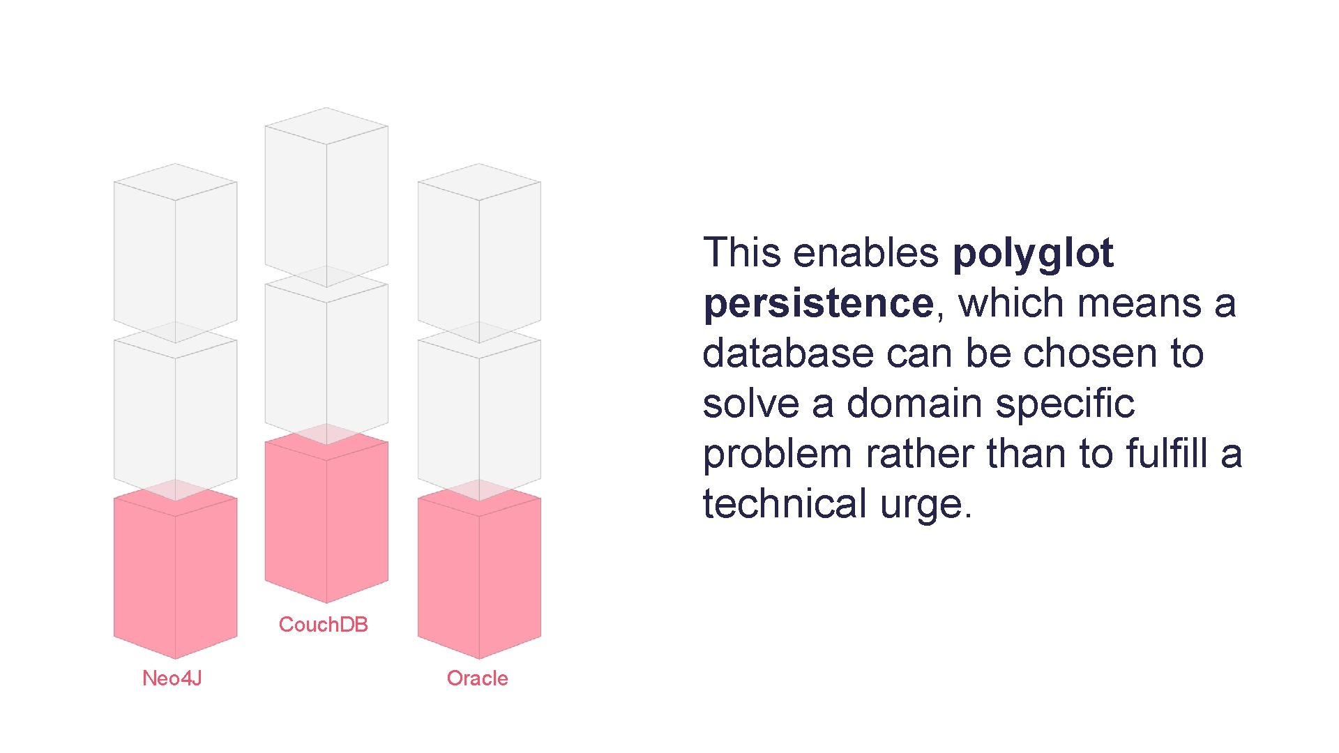 This enables polyglot persistence, which means a database can be chosen to solve a