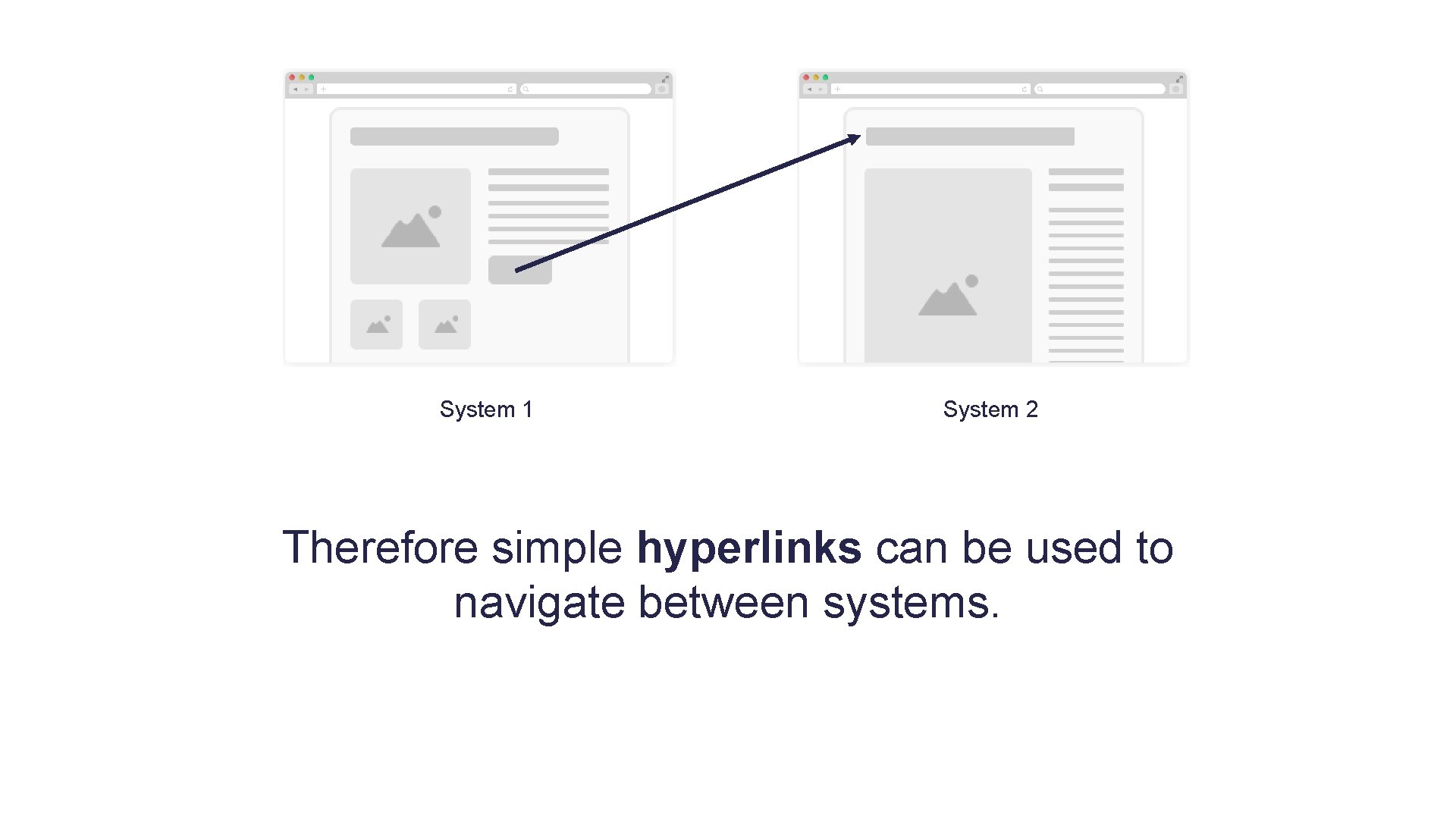 System 1 System 2 Therefore simple hyperlinks can be used to navigate between systems.