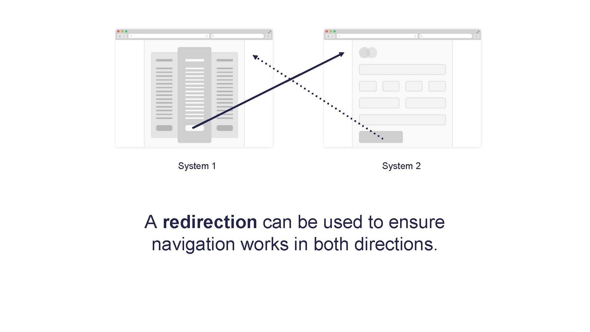 System 1 System 2 A redirection can be used to ensure navigation works in