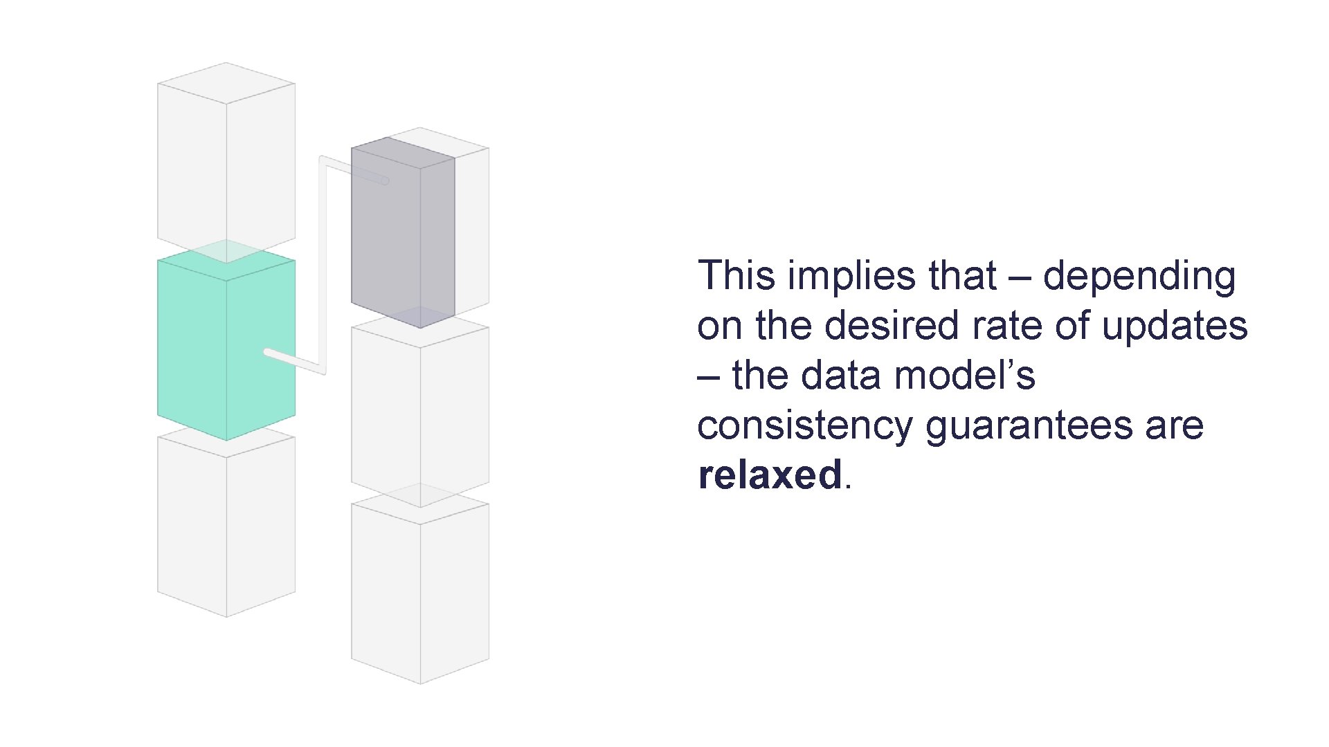 This implies that – depending on the desired rate of updates – the data