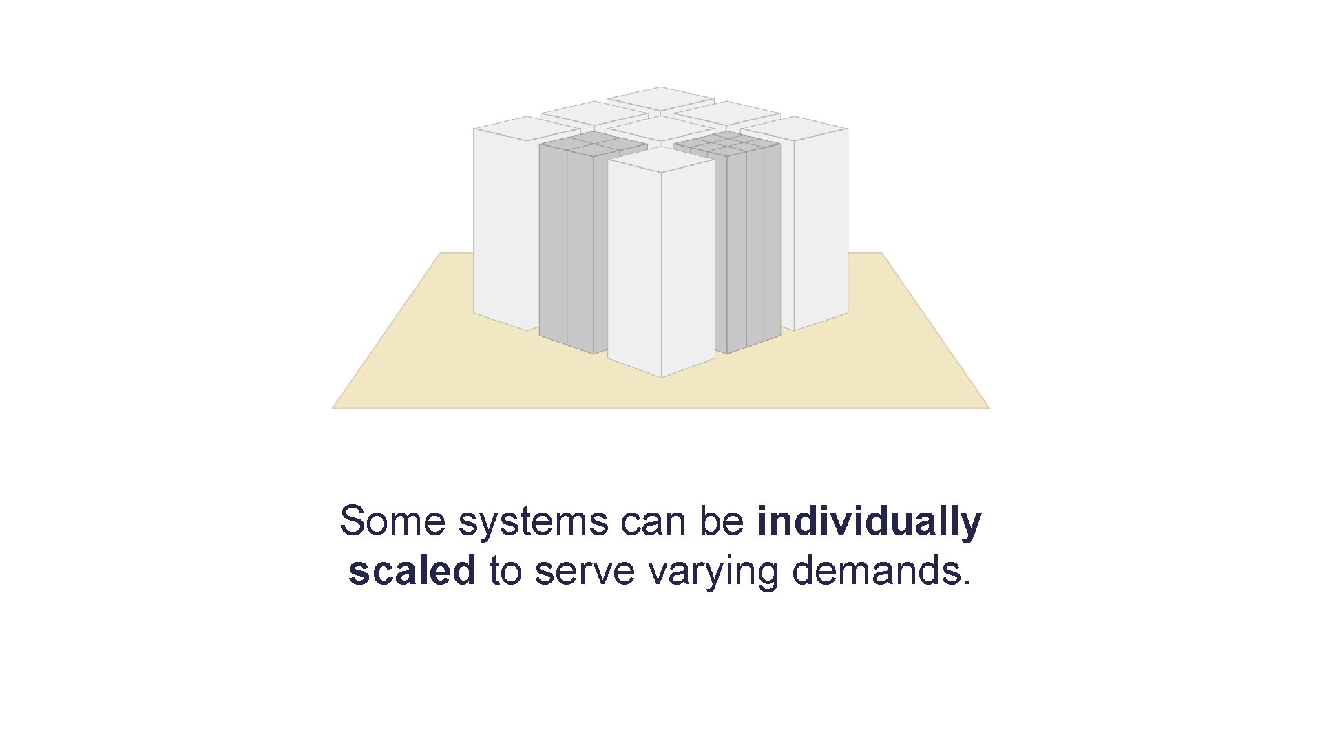 Some systems can be individually scaled to serve varying demands. 