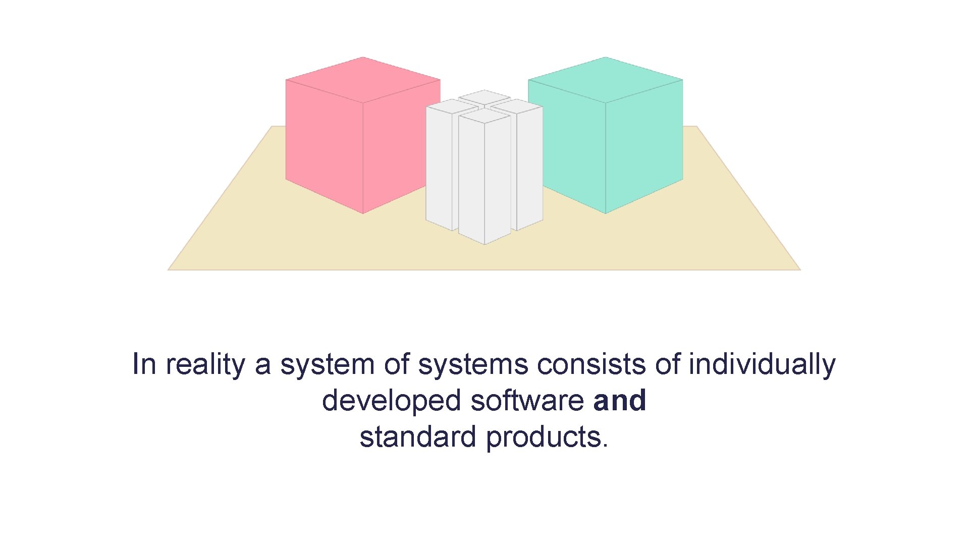 In reality a system of systems consists of individually developed software and standard products.