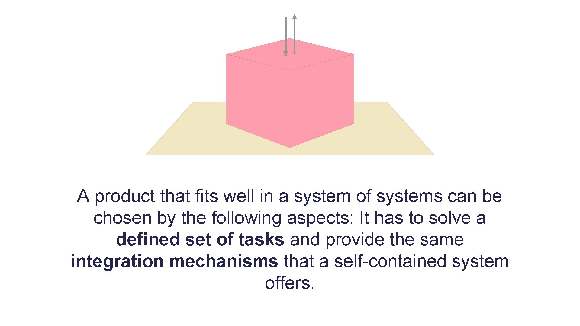 A product that fits well in a system of systems can be chosen by