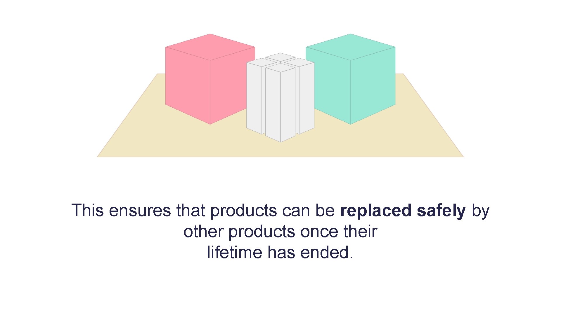 This ensures that products can be replaced safely by other products once their lifetime