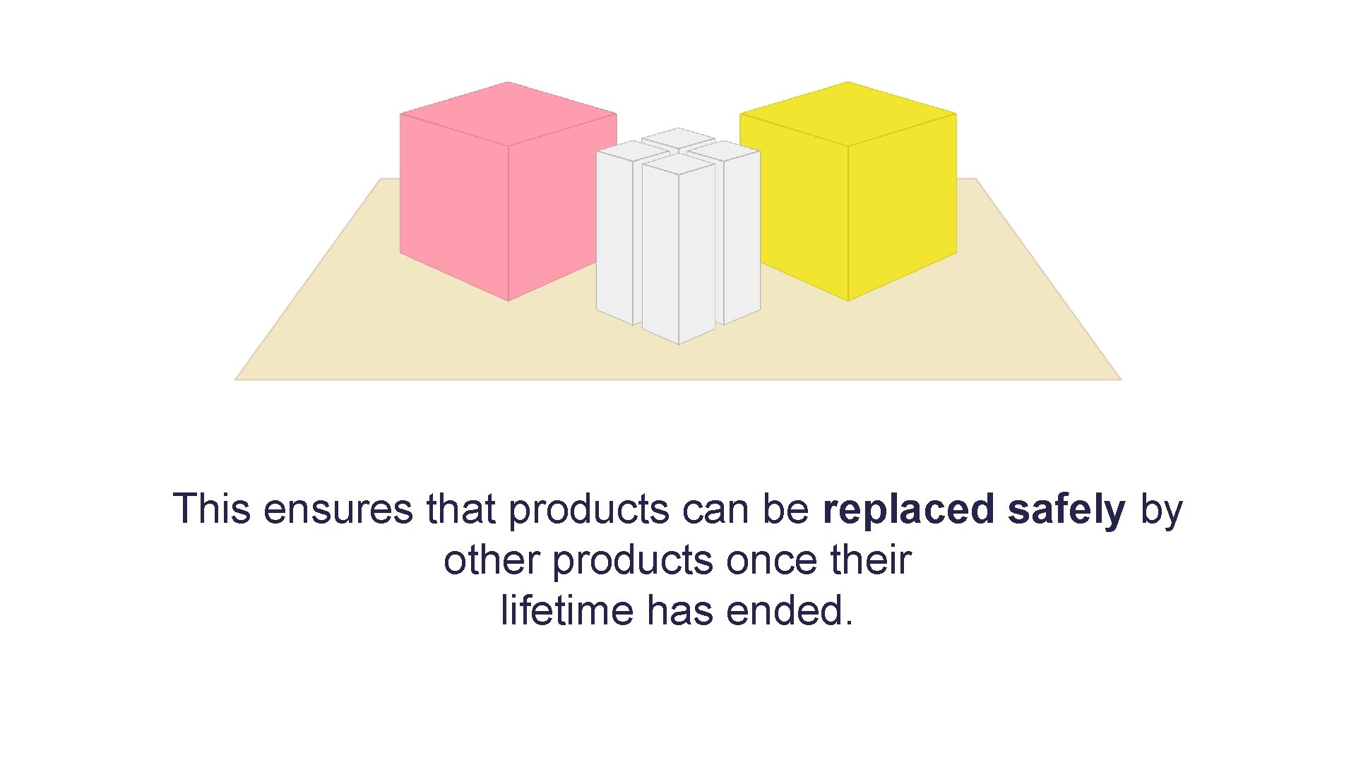 This ensures that products can be replaced safely by other products once their lifetime