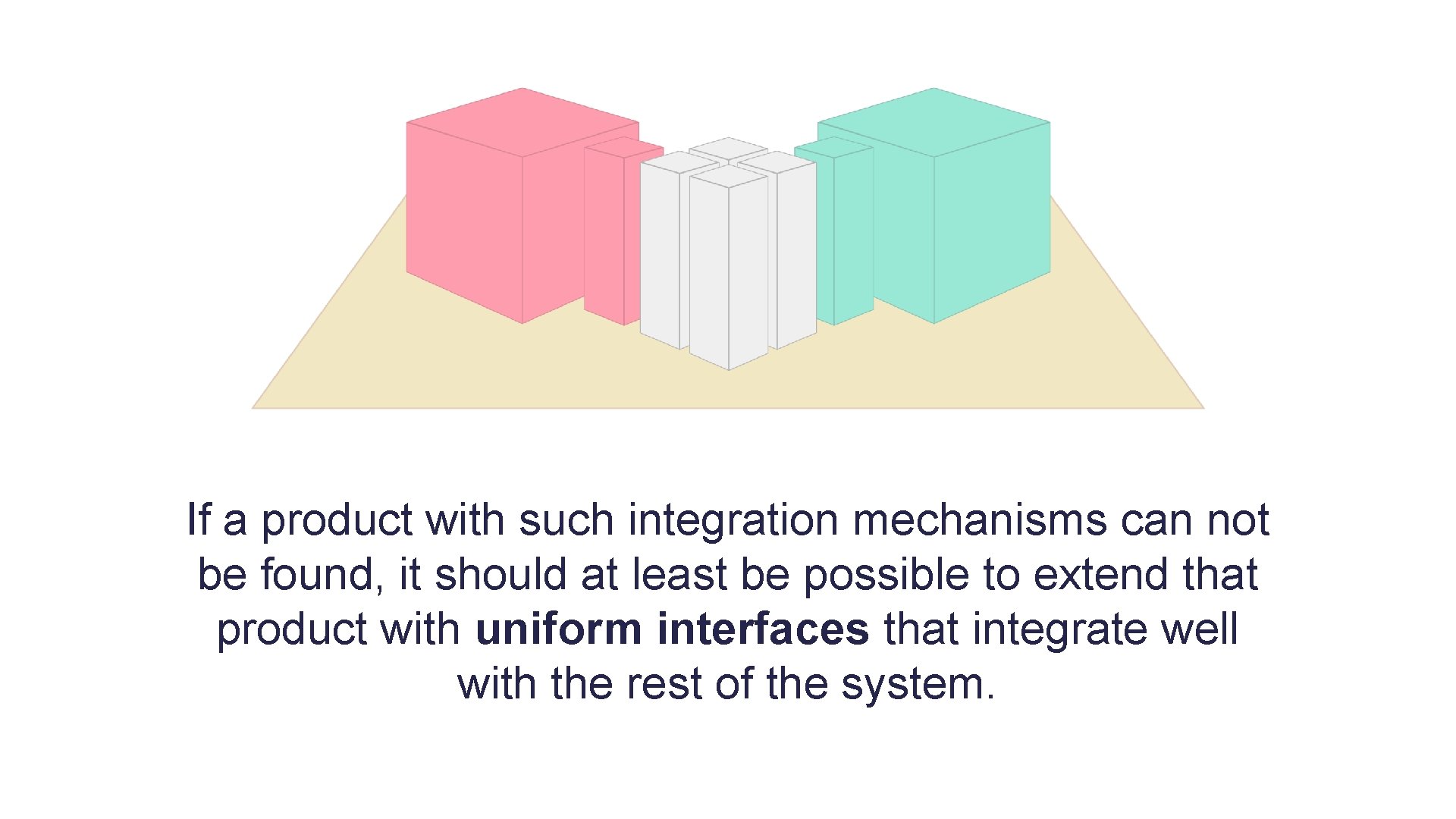 If a product with such integration mechanisms can not be found, it should at