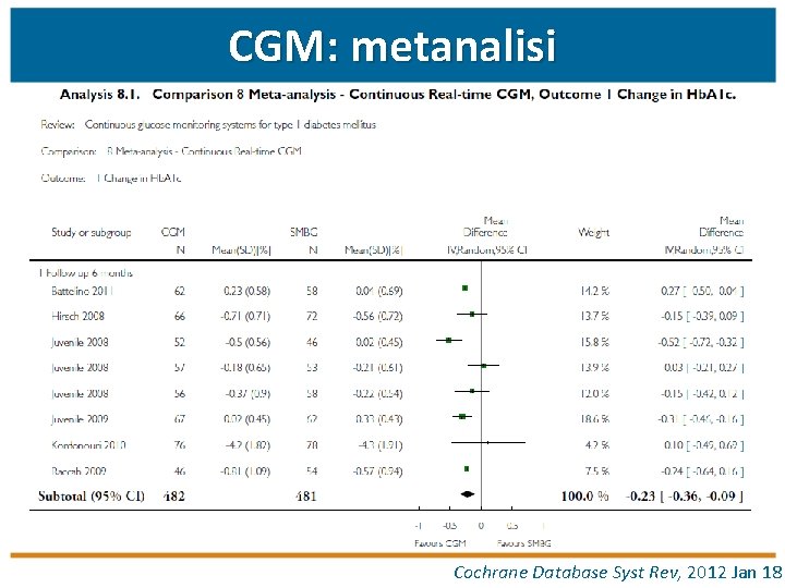 CGM: metanalisi Cochrane Database Syst Rev, 2012 Jan 18 