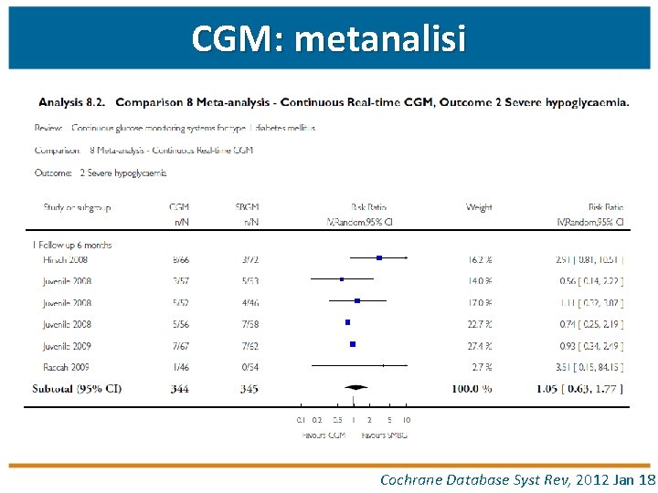 CGM: metanalisi Cochrane Database Syst Rev, 2012 Jan 18 