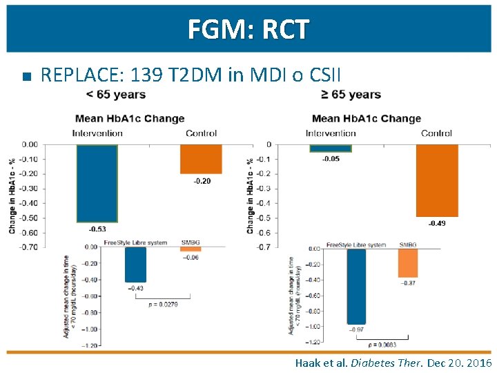FGM: RCT n REPLACE: 139 T 2 DM in MDI o CSII Haak et