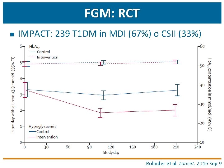 FGM: RCT n IMPACT: 239 T 1 DM in MDI (67%) o CSII (33%)
