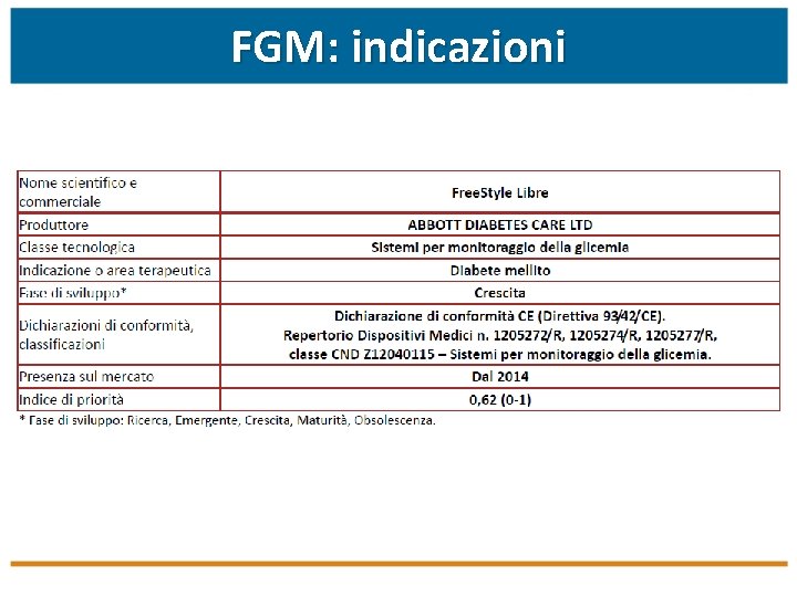 FGM: indicazioni 