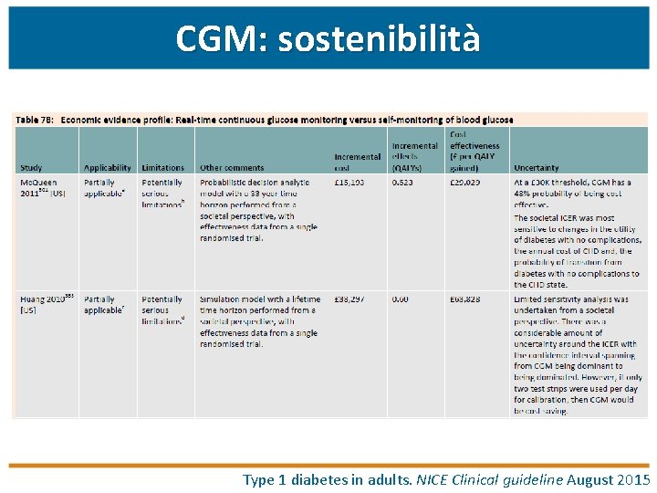 CGM: sostenibilità Type 1 diabetes in adults. NICE Clinical guideline August 2015 