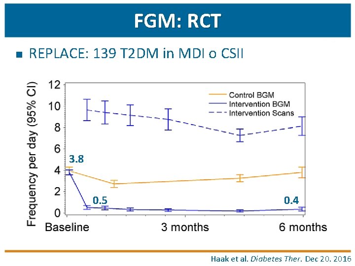 FGM: RCT n REPLACE: 139 T 2 DM in MDI o CSII 3. 8