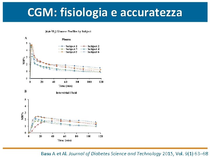 CGM: fisiologia e accuratezza Basu A et Al. Journal of Diabetes Science and Technology