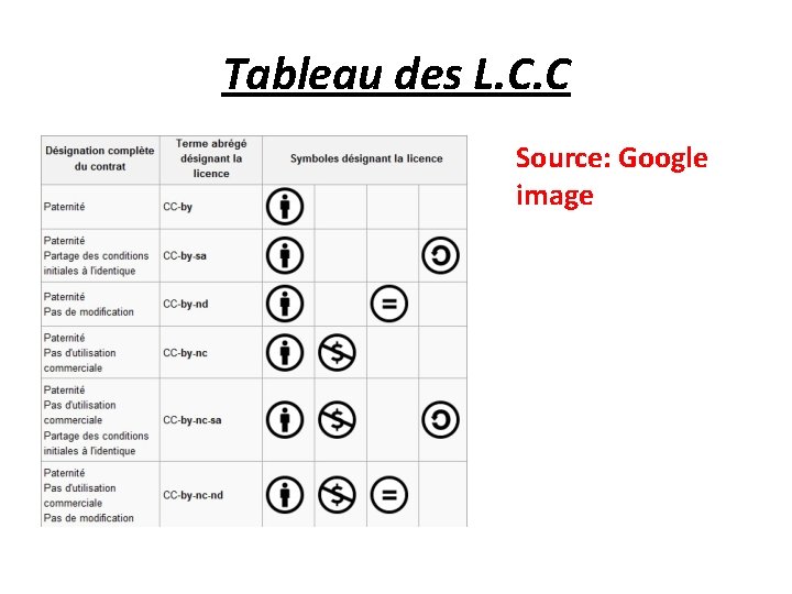 Tableau des L. C. C Source: Google image 
