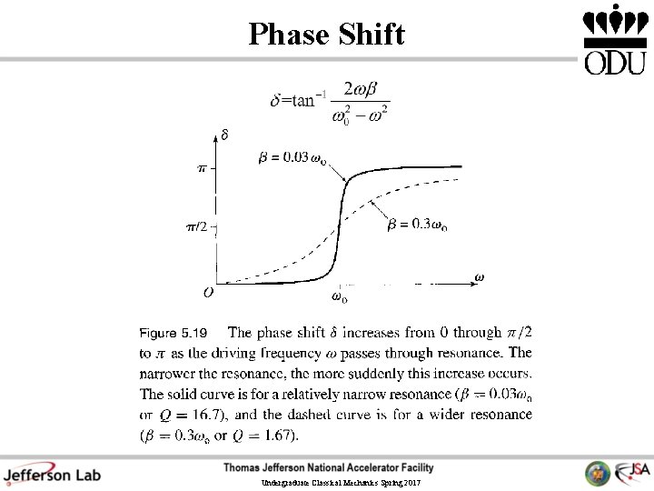 Phase Shift Undergraduate Classical Mechanics Spring 2017 Phase Shift Undergraduate Classical Mechanics Spring 2017