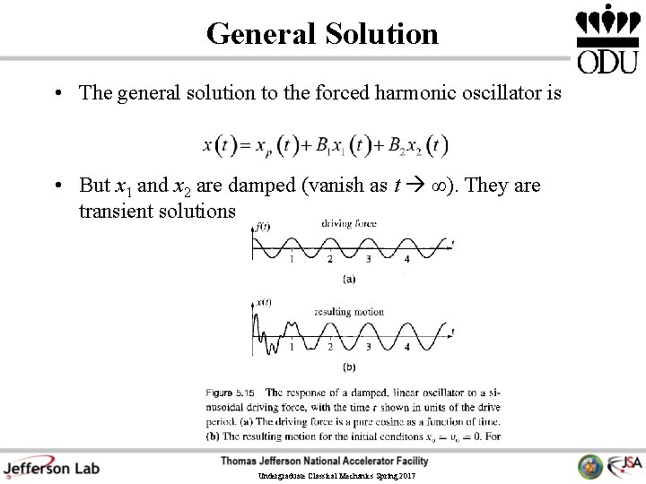 General Solution • The general solution to the forced harmonic oscillator is • But General Solution • The general solution to the forced harmonic oscillator is • But
