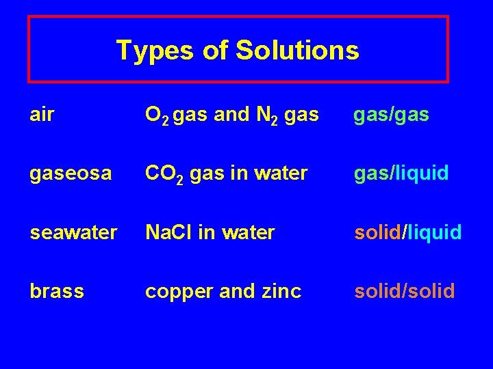 Types of Solutions air O 2 gas and N 2 gas/gas gaseosa CO 2