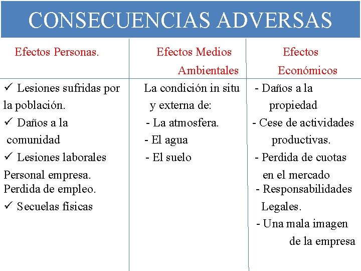 CONSECUENCIAS ADVERSAS Efectos Personas. ü Lesiones sufridas por la población. ü Daños a la