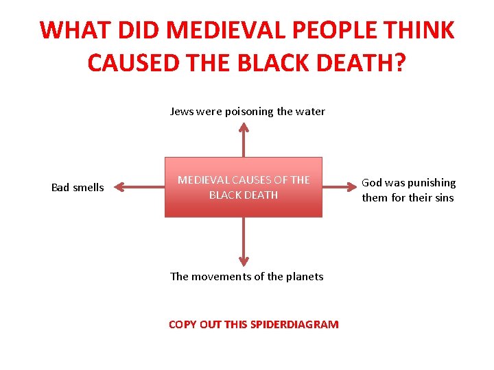 WHAT DID MEDIEVAL PEOPLE THINK CAUSED THE BLACK DEATH? Jews were poisoning the water