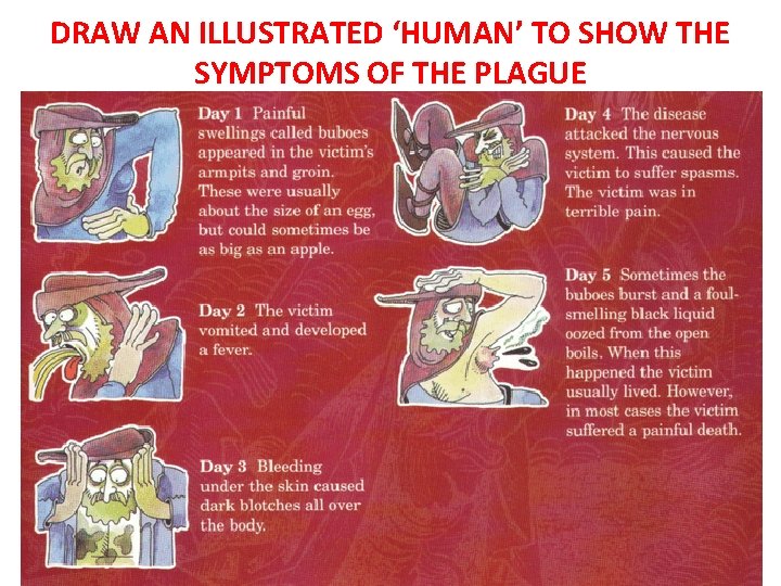 DRAW AN ILLUSTRATED ‘HUMAN’ TO SHOW THE SYMPTOMS OF THE PLAGUE 