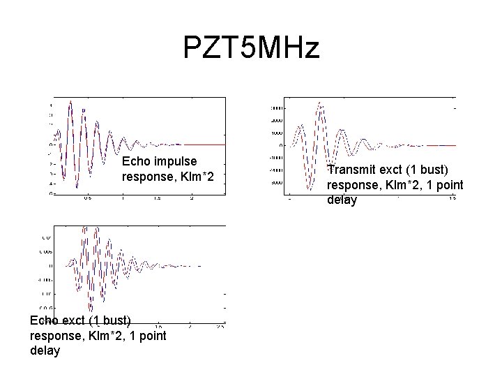 PZT 5 MHz Echo impulse response, Klm*2 Echo exct (1 bust) response, Klm*2, 1