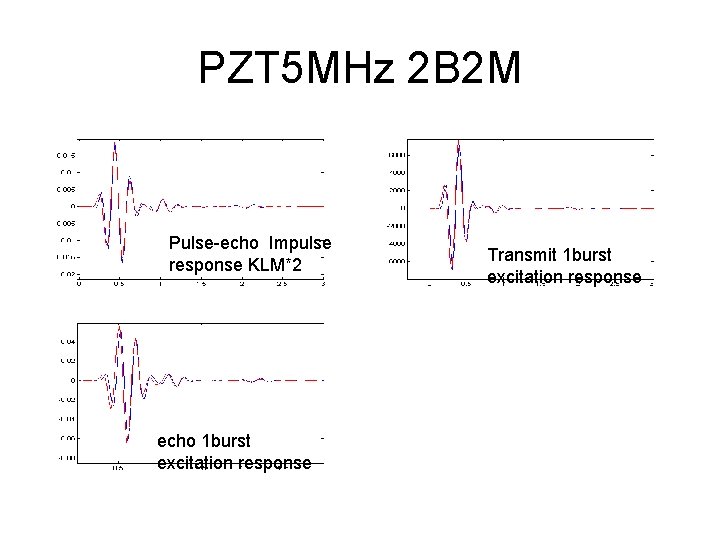 PZT 5 MHz 2 B 2 M Pulse-echo Impulse response KLM*2 echo 1 burst