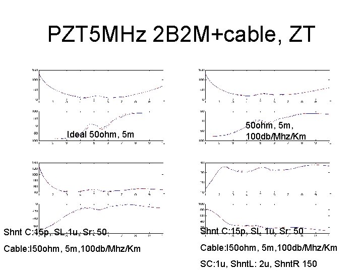 PZT 5 MHz 2 B 2 M+cable, ZT Ideal 50 ohm, 5 m, 100
