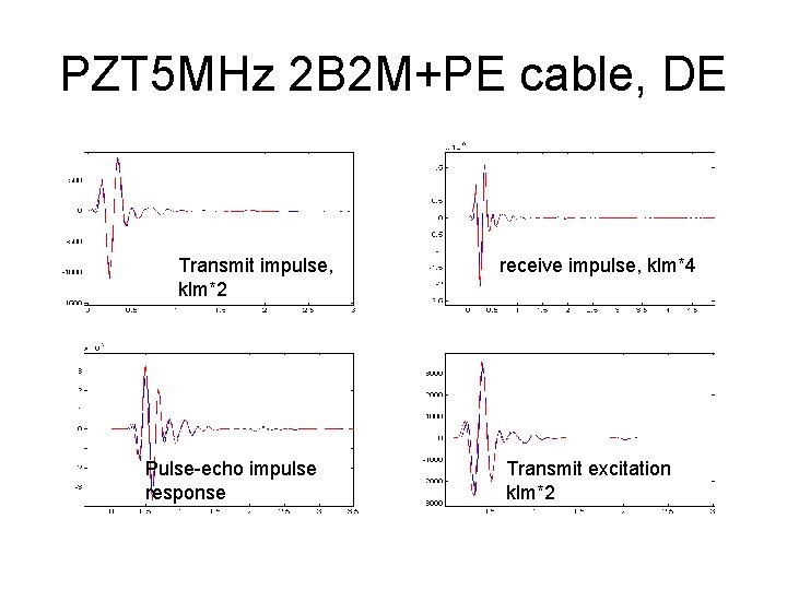 PZT 5 MHz 2 B 2 M+PE cable, DE Transmit impulse, klm*2 Pulse-echo impulse