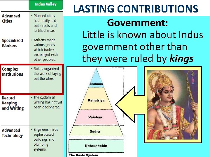 LASTING CONTRIBUTIONS Government: Little is known about Indus government other than they were ruled