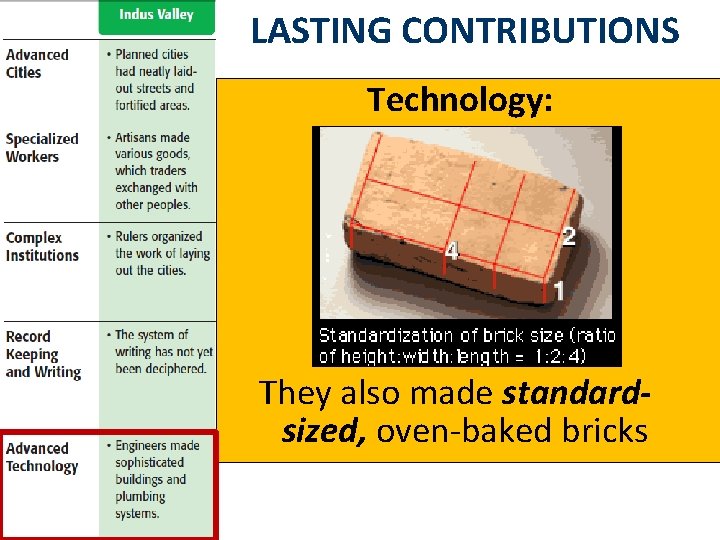 LASTING CONTRIBUTIONS Technology: They also made standardsized, oven-baked bricks 