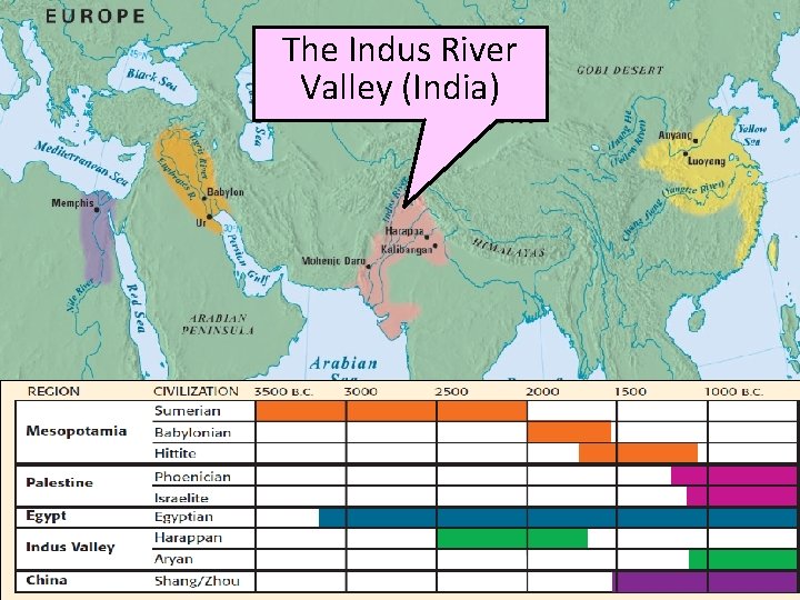 The Indus River Valley (India) 