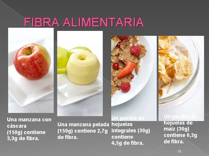 FIBRA ALIMENTARIA Una manzana con cáscara (150 g) contiene 3, 3 g de fibra.