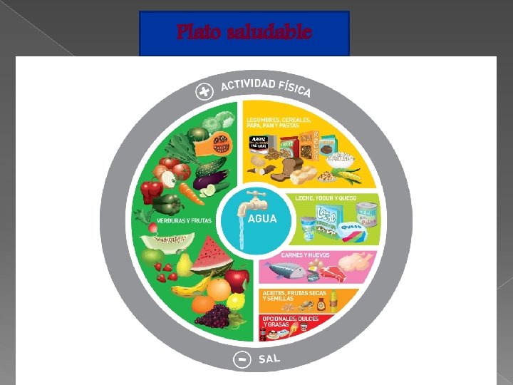 Plato saludable 